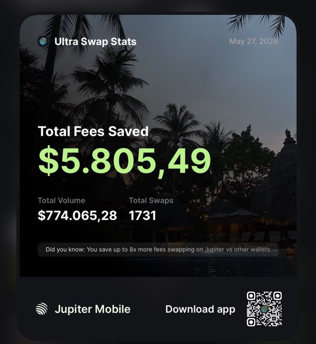 The image shows a post with an infographic about saving $6k by using other wallets instead of one's own. The infographic features images of palm trees, buildings, and water as well as text that explains various ways to save money on mobile transactions. The main message of the post is related to the use of @jup_mobile and its potential benefits in reducing fees and increasing savings for users. The infographic and post are displayed together within a shared screen or dashboard, making it easy for the viewer to see how using another wallet can help them save money.