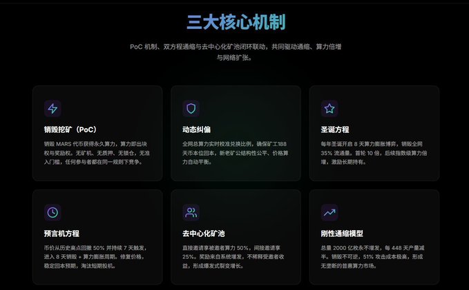 The image shows a screenshot of a website with six different sections, each containing information about MarsChain products or services. The text displayed on the screen includes Chinese characters that are not easily recognizable by everyone. This suggests that the content might be available in multiple languages for a more global audience.