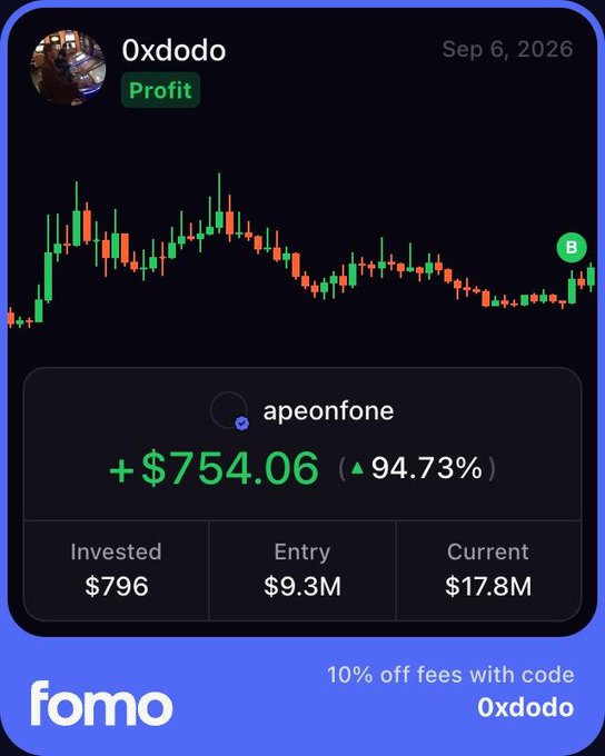 A mobile app screenshot from 'fomo' showing a profit notification for user '0xdodo' on 'apeonfone' token, displaying +$754.06 gain (94.73%) with $796 invested, entry at $9.3M, and current price of $17.8M, dated Sep 6, 2026.