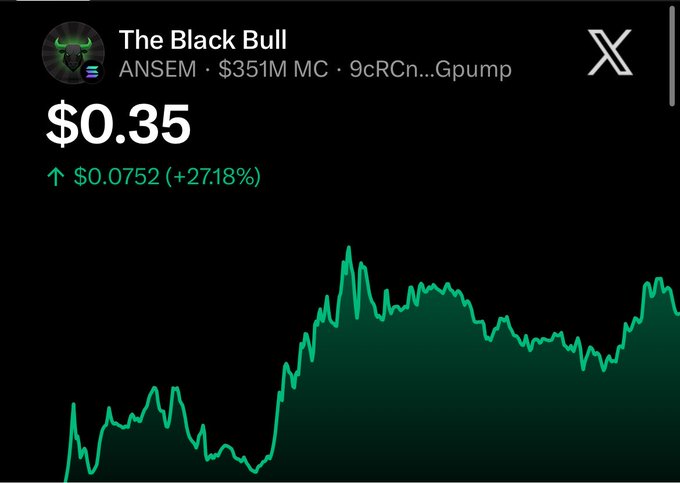 A cryptocurrency tracker shows 'The Black Bull' (ANSEM) at $0.35, up $0.0752 (+27.18%) with a $351M market cap, displayed on Gpump.