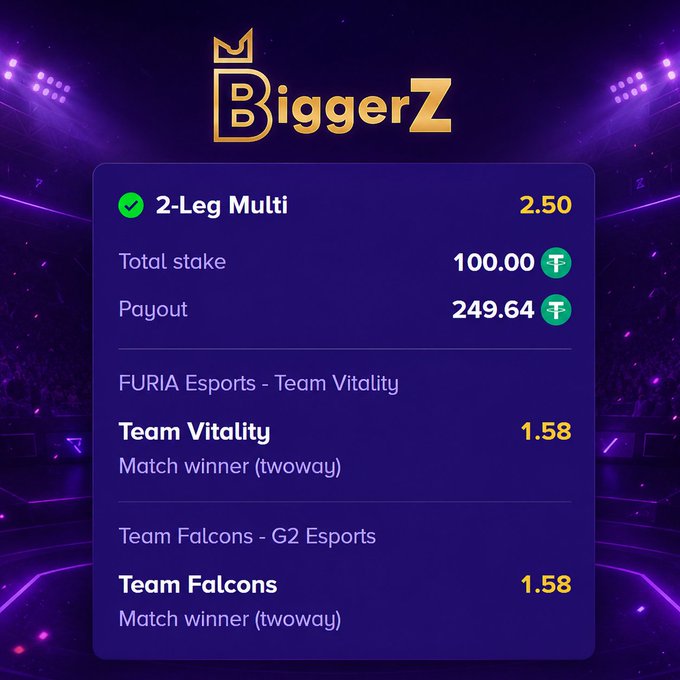A BiggZ betting slip shows a successful 2-Leg Multi bet on Counter-Strike 2 matches, where Team Vitality and Team Falcons were picked to win their respective matches, turning a 100.00 stake into a 249.64 payout at combined odds of 2.50.