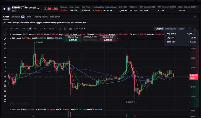 A cryptocurrency trading chart on MEXC showing ETH/USDT Perpetual at $2,461.98, with moving averages and the question 'Tom Lee says crypto will be the biggest FOMO trade by year-end—can you afford to wait?'