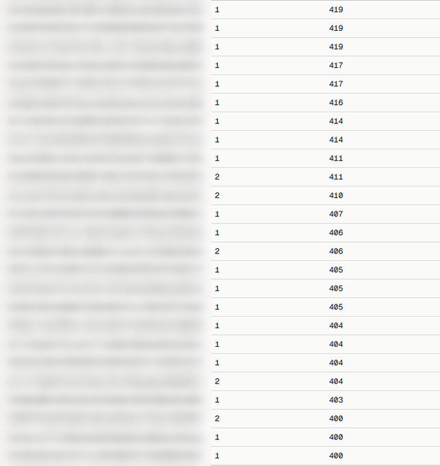 A blurry screenshot showing a table with numbers, including columns with values like 1 and 2, and numbers ranging from 419 down to 400.