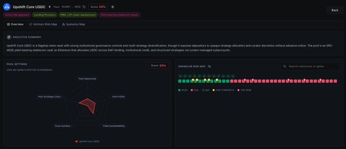 A LipaR Core USDC-1 pool overview showing 33% score with a risk assessment radar chart and granular risk map indicators.