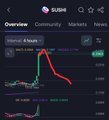 A dark mobile app interface displays stock market charts under tabs labeled 'Overview', 'Community', 'Markets', and 'News'.
