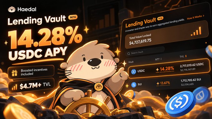 A Haedal Lending Vault BETA promotional graphic featuring a cartoon otter character, advertising 14.28% USDC APY with $4.7M+ TVL and boosted incentives.
