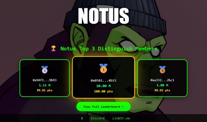 "NOTUS Distinguish Leaderboard" appears to be an accomplishment or achievement in a game, possibly related to the cartoon character "Notus". It's positioned at the top of the screen with a red title bar that reads "NOTUS Distinguish Leaderboard". Below this, there are three other smaller screens displayed on the same row. Each one is colored blue and green, indicating progress or scores in relation to the Notus Distinguish Leaderboard, as well as the player's position across the ecosystem and the specific achievement they've received or are working towards (such as "Top 3 Distinctive Members" or a certain amount of points).