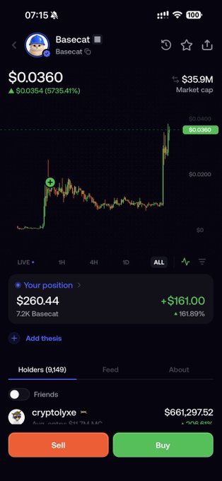 A mobile crypto trading screen showing Basecat token at $0.0360 with a 5735.41% gain, featuring a user's position of $260.44 (+161.89%) with 7.2K Basecat holdings.
