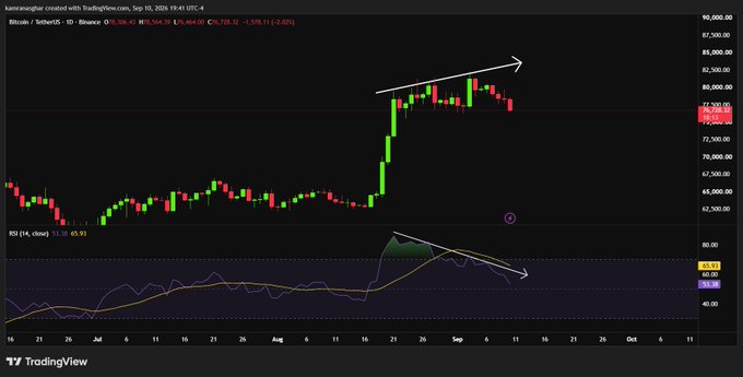 A TradingView candlestick chart for Bitcoin/USDT shows a significant price surge forming a 'bullish divergence' pattern on the RSI indicator, marked with white and orange trend arrows.