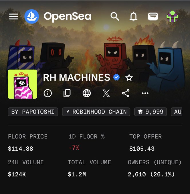 An OpenSea listing for the "RH MACHINES" NFT collection on Robinhood Chain, created by papatoshi, shows a floor price of $114.88, down 7% in 24 hours, with $124K in 24H volume and 2,610 unique owners. The post highlights BTC Ordinals as a Web3 community focused on real building rather than speculative NFT trading, aligning with the collection's substantial 9,999 supply and active trading metrics.