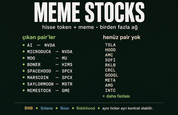 The image displays a promotional graphic titled "Miden x ETHSYSTEMS" listing current meme stock token pairings (MICROSTRATEGY→Miden, COINBASE→ETHUSDT, COIN→Saylort, Saylor→Saylor, MEMESTOCK→GME) alongside a "coming soon" column with tickers like TSLA, AMD, INTC, and +more, spanning BNB, Solana, Base, and Robinhood chains. It directly visualizes the post's point about a new emerging narrative linking traditional stock tickers to tradable crypto tokens, illustrating the "stock market to memecoin market" bridge the author describes.