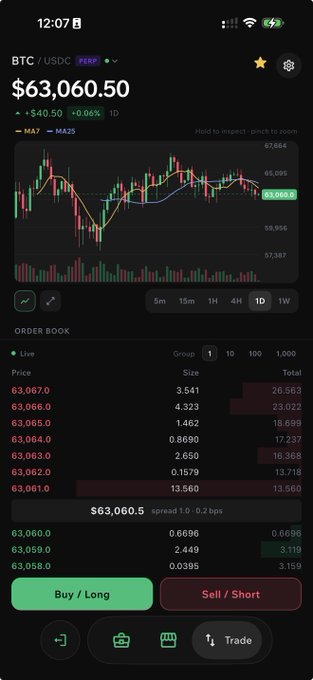 A cryptocurrency trading app displays the BTC/USDC pair at $63,060.50, showing a candlestick chart, an order book, and Buy/Long and Sell/Short buttons.
