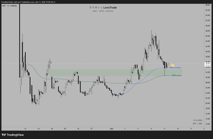 ents, there may be a lot of different types of information being provided regarding cryptocurrency and trading strategies which can be helpful but may also not necessarily pertain to the purpose of this post.