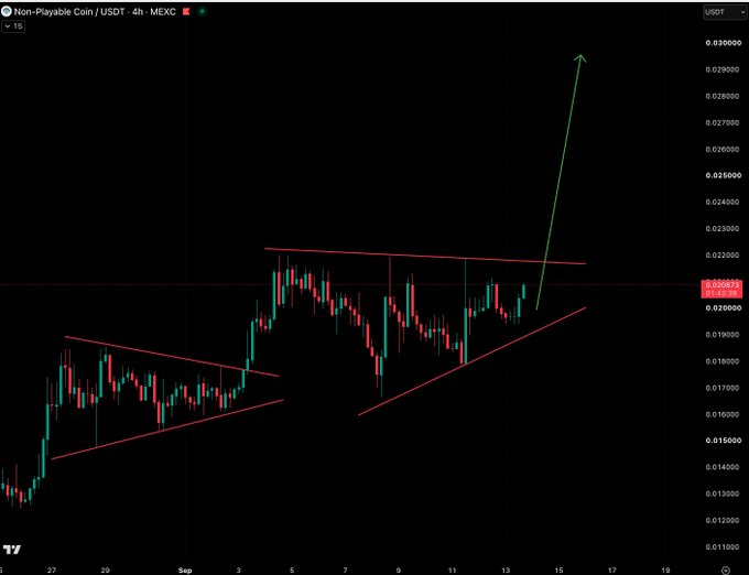 A 4-hour candlestick chart of Non-Playable Coin (NPC/USDT) on MEXC shows an ascending triangle pattern forming around the $0.022 resistance level, with a projected breakout arrow targeting approximately $0.028-$0.029. The chart supports the post's bullish "full send" sentiment by illustrating a tightening consolidation that appears poised for an upward breakout.