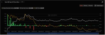 A dark financial chart interface displaying various colored line graphs (green, yellow, red, and white) tracking what appears to be the ticker "XRPN" along a time axis, representing the stock performance tied to the post's discussion of Evernorth's SEC S-4 filing and Nasdaq listing efforts. The downward trending red and yellow lines alongside a volatile green line visually support the post's emphasis on the seriousness and high-stakes nature of the Ripple-backed Evernorth operation.