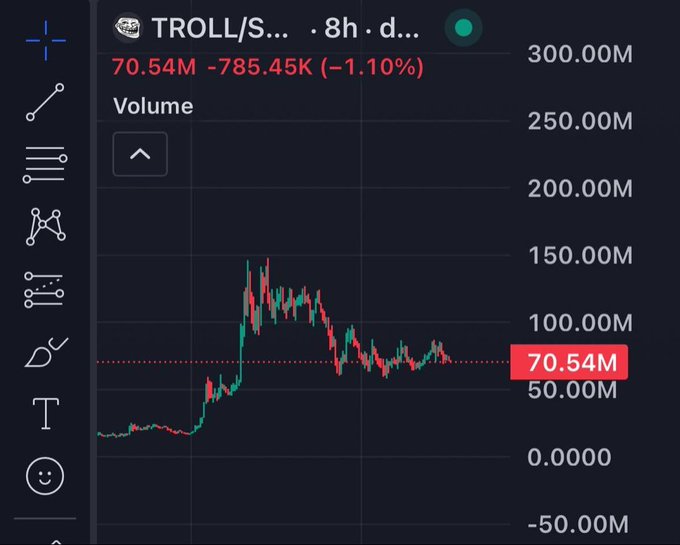 The image shows a graph of stock prices, with a red line indicating a rise in value over time. Below this line are several stock symbols, including "Troll", "Trolls", and "Trolls." The text above the graph reads "Buying $TROLL will change your future." This suggests that investing in these stocks could lead to significant financial gains in the long run.