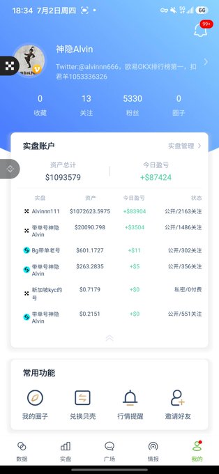 A screenshot of a trading portfolio app showing user "神隐Alvin" with a total asset balance of $1,093,579 and daily profit of +$87,424, featuring accounts like Alvinmn111, 哪嘛号神隐, and Bg账号老号. The image illustrates the substantial USD gains and ETH trading positions referenced in the caption celebrating the take-profit achievement across three waves.
