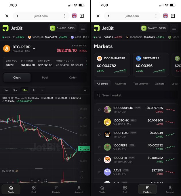 Two side-by-side mobile screenshots of the JetBit cryptocurrency trading platform showing the BTC-PERP perpetual contract chart at $63,216.10 and a markets list including SHIB and other altcoins.