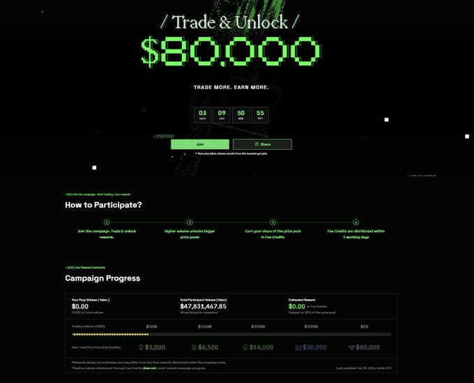 A dark-themed promotional webpage for TxFlow's "Trade & Unlock" campaign displaying "$80,000" in large green pixelated text alongside a countdown timer (03 days, 09 hours, 50 mins, 55 secs), a progress bar showing total trade volume at $47,831,467.85, and details on how to participate by joining the campaign and unlocking higher prize tiers—visually supporting the post's announcement of the TxFlow trading rewards campaign using referral code TXWHALE3.