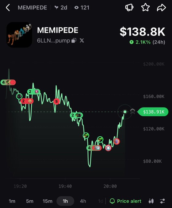 A cryptocurrency trading chart showing the MEMIPEDE token at $138.8K, up 2.1% in 24 hours, displaying price fluctuations on a 1-hour timeframe with various buy/sell indicators and social sentiment icons.