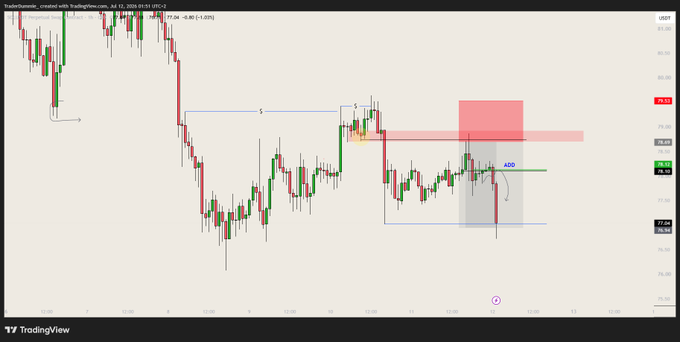 A TradingView candlestick chart of US01 (likely US Treasury yield), dated Jul 11, 2026, showing a 'Swept Highs' annotation and a recent sharp price drop on the 1-hour timeframe.