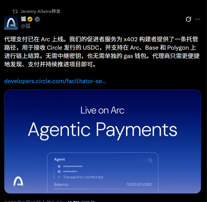 A tweet from Circle announcing that "Agentic Payments" is "Live on Arc," featuring their Facilitator Service that enables x402 builders to receive USDC and settle on-chain across Arc, Base, and Polygon without needing intermediary keys or separate gas wallets. The image promotes automated agent transactions, showing a sample balance of 1,000.00 USDC and "Transaction confirmed" status, aligning with the accompanying post's theme of Circle's ARC network gaining traction in the agentic payments narrative.