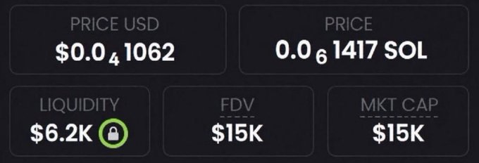 The image displays trading metrics for a memecoin, showing a price of $0.041062 USD (0.0061417 SOL), with $6.2K locked liquidity, an FDV of $15K, and a market cap of $15K. These extremely low figures align with the post's claim of finding a new memecoin at a $15K market cap that they believe has 1000x potential, similar to their past calls on $PAID, $CASHCAT, $STONK, and $CATE.