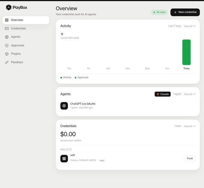 PayBox dashboard showing an Overview page for a credential vault with 11 events this week, 1 agent (ChatGPT via OAuth), and a wallet on Solana (SVNVY...MYZV) with $0.00 balance. The image is unrelated to the post about MoonPay closing Twitter/X integration.