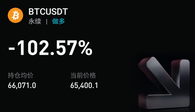 A trading screenshot showing a BTCUSDT perpetual long position with a -102.57% loss, an average entry price of 66,071.0 and current price of 65,400.1, visually confirming the poster's liquidation story. The image illustrates the painful reality of the user getting liquidated, their $300 deposit reduced to just $92 after consecutive losing trades.