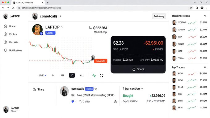 A screenshot of a trading platform showing the LAPTOP token by cometcalls with a price of $2.23 and a significant loss of -$2,951.00 (-99.92%).