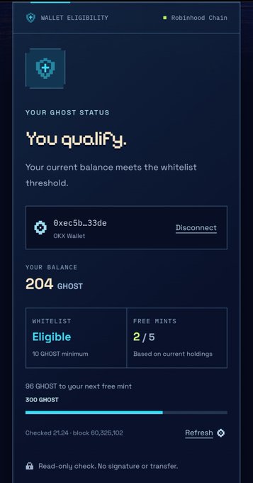 A 'WALLET ELIGIBILITY' screen displays 'You qualify' for the 'GHOST' token on the 'Robinhood Chain', showing a balance of '204 GHOST' and '2/5 FREE MINTS'.