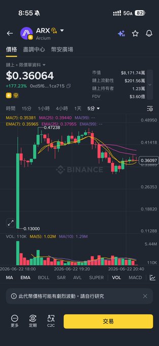 The image shows an ARX trading app with a black background, displaying a graph of stock prices for Bitcoin and another cryptocurrency called "binance". The graph indicates that Bitcoin's price is currently at $3760, while the binance price is at $0.37. The post suggests that the ARX trader might be considering buying Bitcoin or binance due to their current market values.