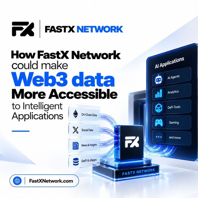 An advertisement graphic for 'FASTX NETWORK' with text 'How FastX Network could make Web3 data More Accessible to Intelligent Applications' and various icons for AI Applications, On-Chain Data, and Social Data, along with 'FastXNetwork.com'.