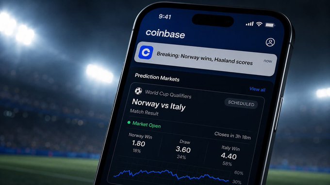 A Coinbase app on a mobile phone displays a "Prediction Markets" section featuring a World Cup Qualifiers match between Norway and Italy with live odds (Norway Win 1.80, Draw 3.60, Italy Win 4.40) and a "Breaking: Norway wins, Haaland scores" notification, illustrating the sports prediction contracts at the center of Coinbase's regulatory pushback against Michigan's restrictions.