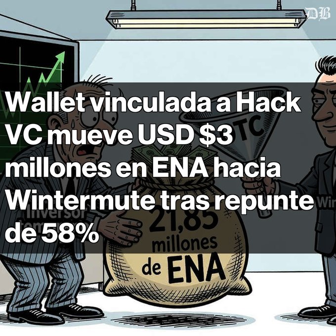 Cartoon illustration of businessmen with a money bag labeled '21,85 millones de ENA', overlaid with Spanish text: 'Wallet vinculada a Hack VC mueve USD $3 millones en ENA hacia Wintermute tras repunte de 58%'.