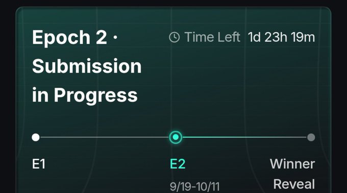 A progress indicator showing 'Epoch 2 · Submission in Progress' with 1d 23h 19m remaining, positioned between E1 and Winner Reveal on a timeline.
