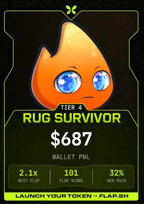 A neon green and black digital achievement card titled 'TIER 4 RUG SURVIVOR' featuring a flame emoji with blue eyes, displaying stats including a '$687' wallet PnL, '2.1x' best flip, and '32%' win rate, with 'FLAP.SH' branding at the bottom.