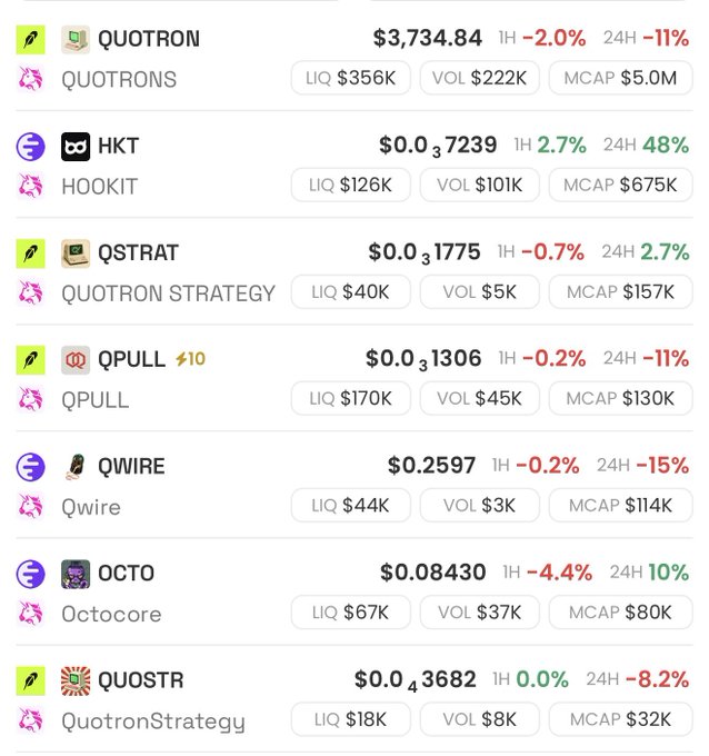 A cryptocurrency trading dashboard listing tokens like QUOTRON ($3,734.84), HKT, QSTRAT, QPULL, QWIRE, OCTO, and QUOSTR with their respective liquidity, volume, and market cap metrics along with 1H and 24H price changes.