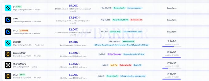 The image shows a long list of cryptocurrency names displayed across multiple columns against a gray background. The text indicates that those who previously deposited funds using OKX can now submit their withdrawal applications, with a specific period from June 17th through July 17th. This information is relevant to the post about the Pharos network and wallet, as it suggests that users may need to consider the timing of their withdrawals based on the current date and time.