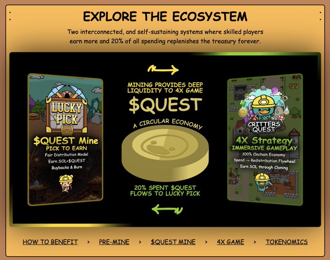An infographic titled 'EXPLORE THE ECOSYSTEM' illustrates a circular economy between '$QUEST Mine', 'Lucky Pick', and '4X Strategy Immersive Gameplay'.