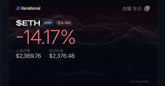 A Variational perpetual trading interface shows a short 50x ETH position down -14.17%, with an entry price of $2,369.76 and a mark price of $2,376.48 on August 23, 2026. The negative percentage gain illustrates the trader's short position moving against them as ETH's price approaches their entry, reflecting their hopeful question about whether the pullback will let them break even or continue reversing their position.