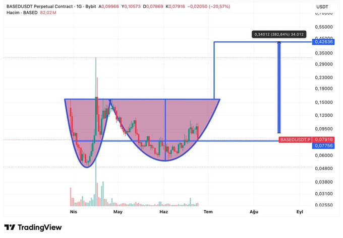 In this image depicting a stock price chart, we can see that a certain stock (BTC) has been trading sideways for quite some time. The graph shows a large drop in the value of the stock followed by a significant increase at a later point. The stock's behavior on this chart seems to be driven more by fear than actual market fundamentals or news events. It appears as though the chart is designed to provoke speculation about what could have caused the downward trend and what it might imply for other stocks in the portfolio.