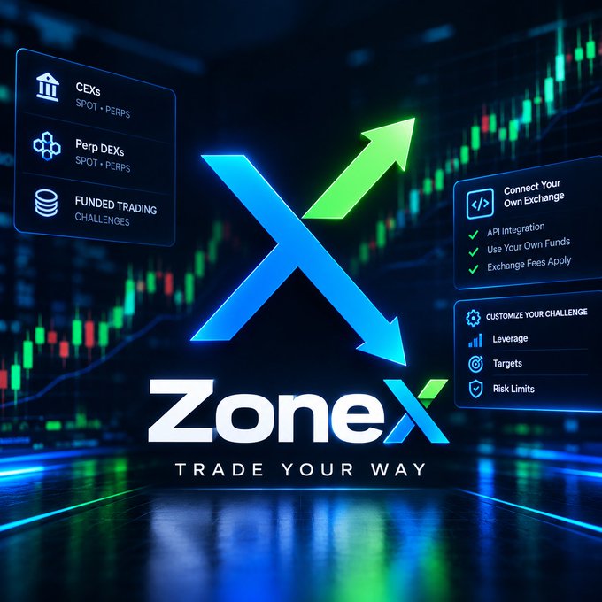 A neon trading-platform graphic features the ZoneX logo, the tagline “TRADE YOUR WAY,” and panels listing “CEXs SPOT · PERPS,” “Perp DEXs SPOT · PERPS,” “FUNDED TRADING CHALLENGES,” and challenge settings such as leverage, targets, and risk limits.