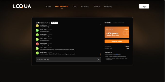 A screenshot of the LOQUA website showing a Global Chat interface with messages and a Check-in section offering 30 points.