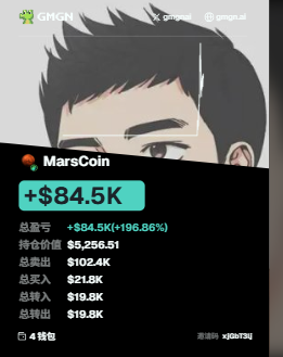 The image shows a screenshot of the MarsCoin token ($MarsCoin) on GMGN, displaying a market cap of +$84.5K with a 196.86% gain, a holding value of $5,256.51, and a 4-pack position. It complements the post's commentary about the token's trading activity, noting that while 1.5M was sent out and peaked at 17M, the "big beast" missed out on potential tens of thousands in profit from the surge.