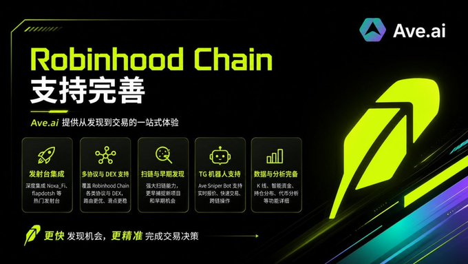 An advertisement for Ave.ai highlighting its support for Robinhood Chain with Chinese text detailing features like contract issuance, multi-chain DEX, AI scanner, and on-chain data analysis.