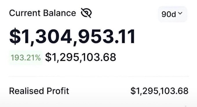 A financial dashboard displays a current balance of $1,304,953.11 with a realized profit of $1,295,103.68 over 90 days. The return percentage shown is 193.21%.