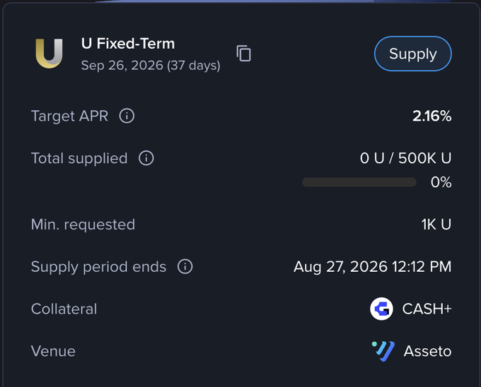 A cryptocurrency DeFi interface showing a 'U Fixed-Term' supply pool on Asseto with a 2.16% Target APR, 0 U supplied out of 500K U, ending Aug 27, 2026, using CASH+ as collateral.