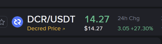 A cryptocurrency price ticker showing DCR/USDT (Decred Price) at $14.27, with a 24h change of 3.05 (+27.30%) displayed in green.