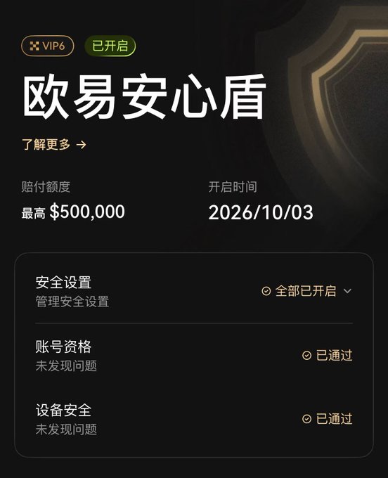 A Chinese-language app interface displaying '欧易安心盾' (OKX Security Shield) with VIP6 status, a maximum coverage of $500,000, an activation date of 2026/10/03, and confirmed security settings, account eligibility, and device safety.